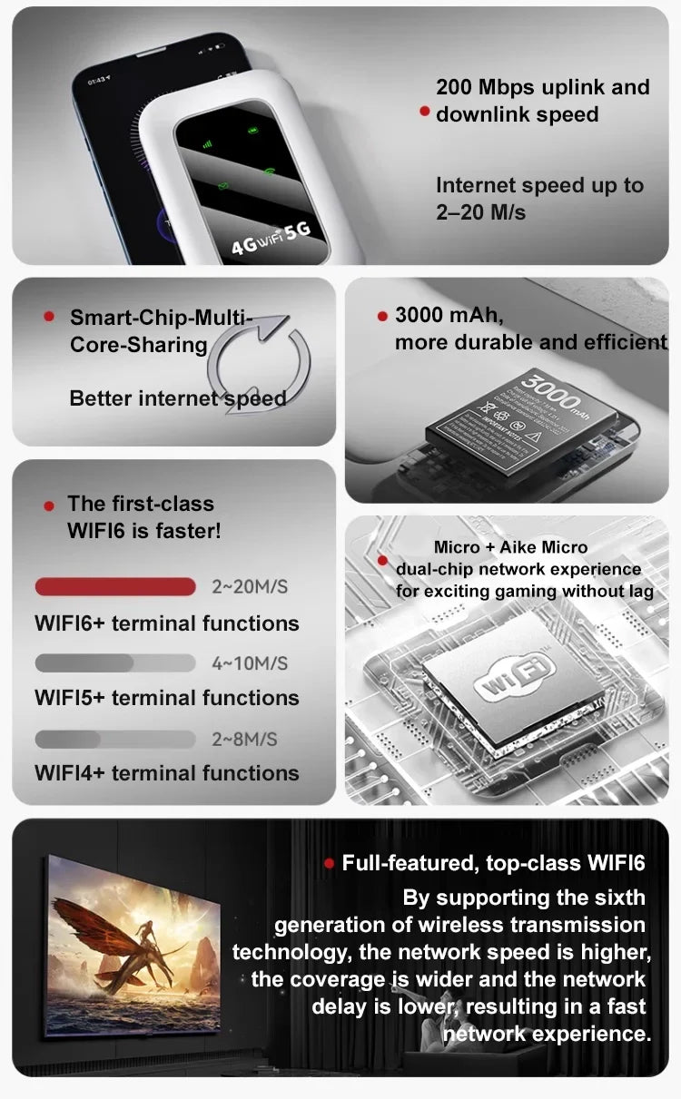 🔥Hot Sale🔥[Fully Unlocked for All Major US Carriers] All-network portable wifi