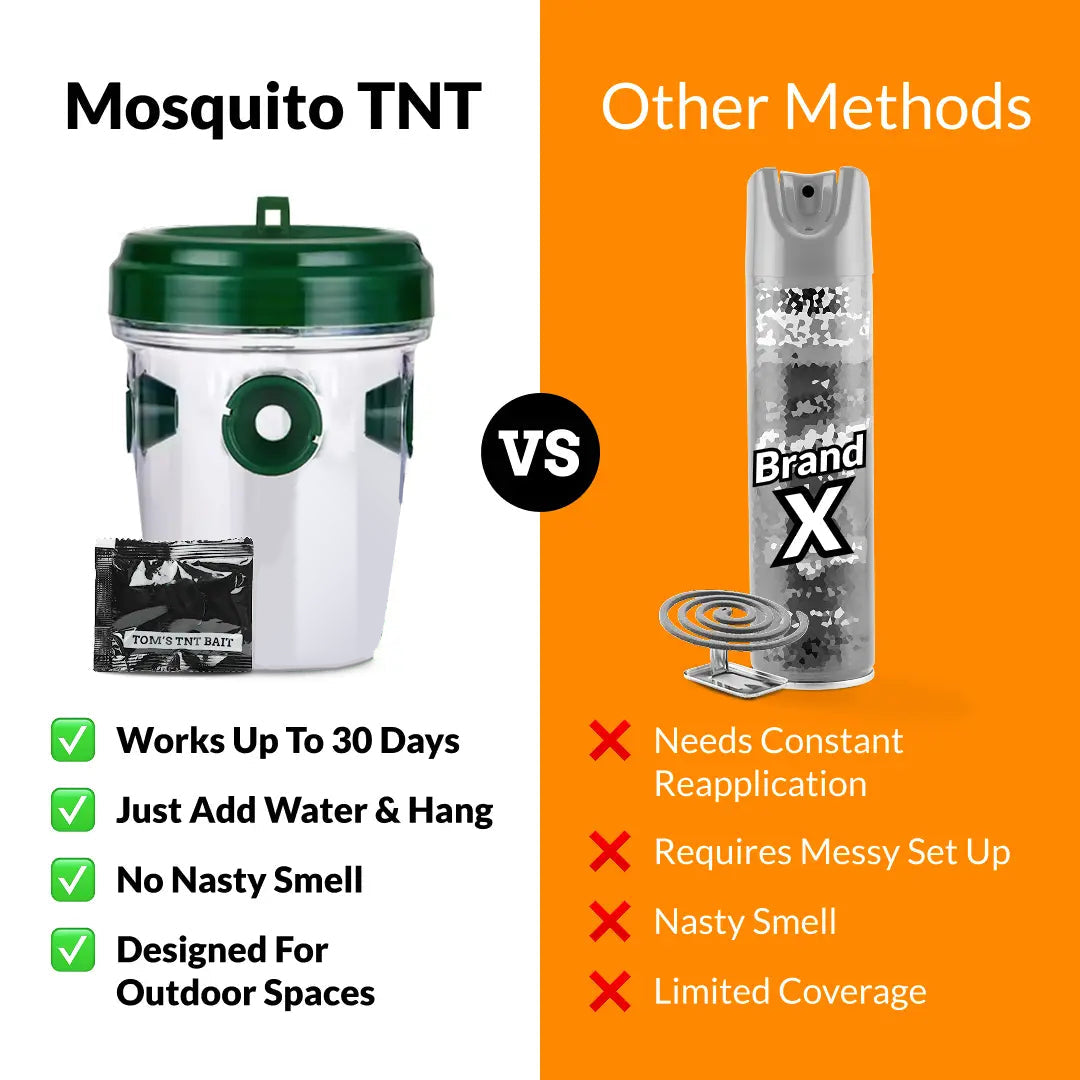 Non-Toxic Mosquito Repellent – Protect Your Family From CDC-Warned Dengue & Chikungunya