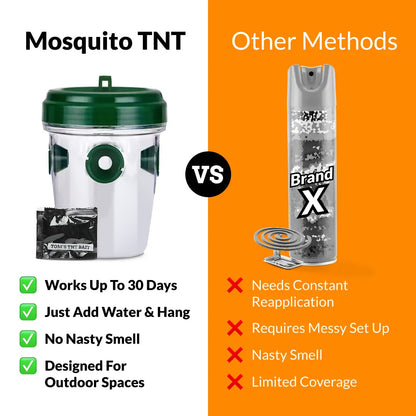 Non-Toxic Mosquito Repellent – Protect Your Family From CDC-Warned Dengue & Chikungunya
